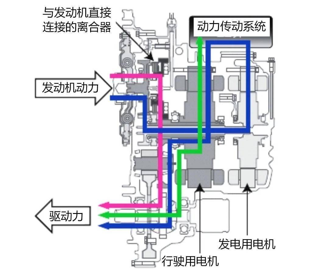 秦PLUS DM-i对比凌派锐·混动，国产车比合资车好