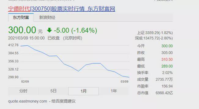 特斯拉一个月跌掉1.5个丰田市值 专家激辩是泡沫还是暂时回调？