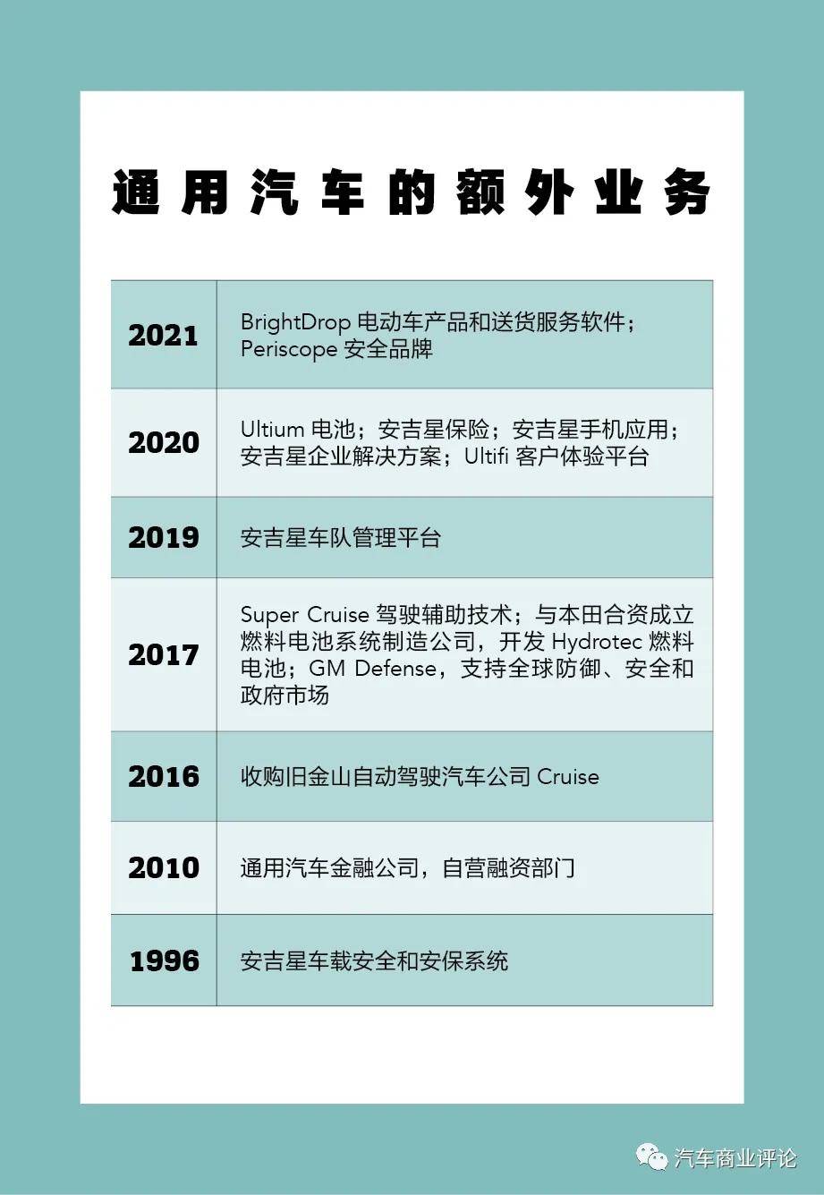     日前，乘联会公布了2月份车型的销量，国内狭义乘用车市场销量达117.7万辆，同比增长371.9%；1-2月份累计