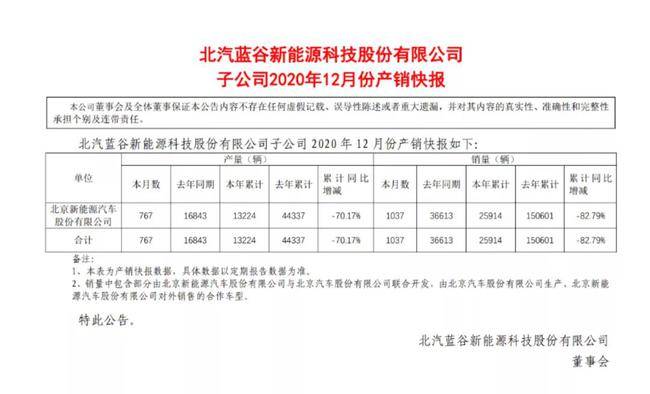 小牛电动否认收购北汽新能源工厂传闻，＂谣言＂为何出现？