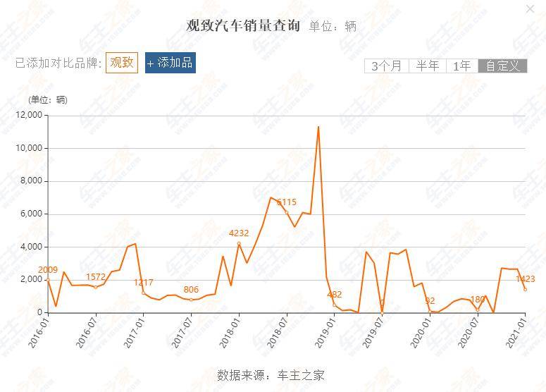 买入长安PSA一周年，做淘金者还是卖水者？宝能要思考一下了