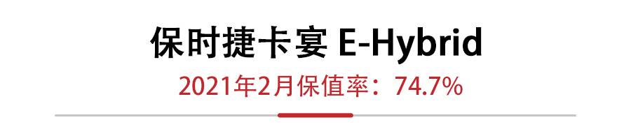 2月新能源保值率，特斯拉Model X败北，保时捷卡宴E-Hybrid登顶