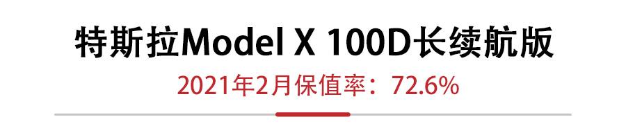 2月新能源保值率，特斯拉Model X败北，保时捷卡宴E-Hybrid登顶