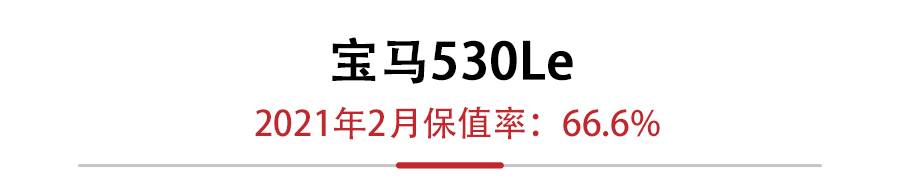 2月新能源保值率，特斯拉Model X败北，保时捷卡宴E-Hybrid登顶