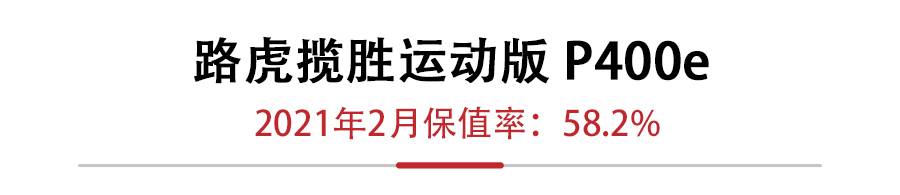 2月新能源保值率，特斯拉Model X败北，保时捷卡宴E-Hybrid登顶