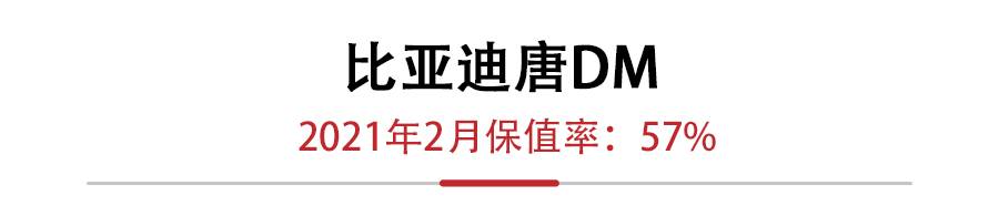 2月新能源保值率，特斯拉Model X败北，保时捷卡宴E-Hybrid登顶