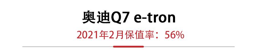 2月新能源保值率，特斯拉Model X败北，保时捷卡宴E-Hybrid登顶