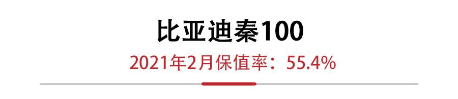 2月新能源保值率，特斯拉Model X败北，保时捷卡宴E-Hybrid登顶