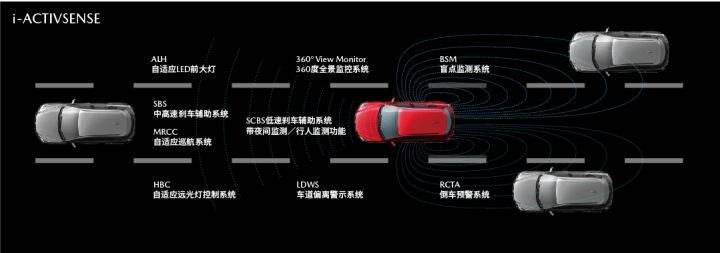 科技配置全面升级，2021款全新MAZDA6 ATENZA阿特兹正式上市!