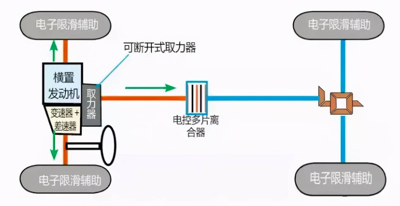 抛开越野和情怀，Jeep新款指南者还有什么样的实力