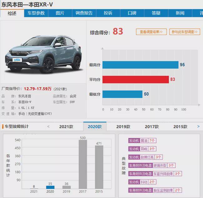 东本XR-V发动机漏油问题层出不穷 买两月新车投诉半年不解决