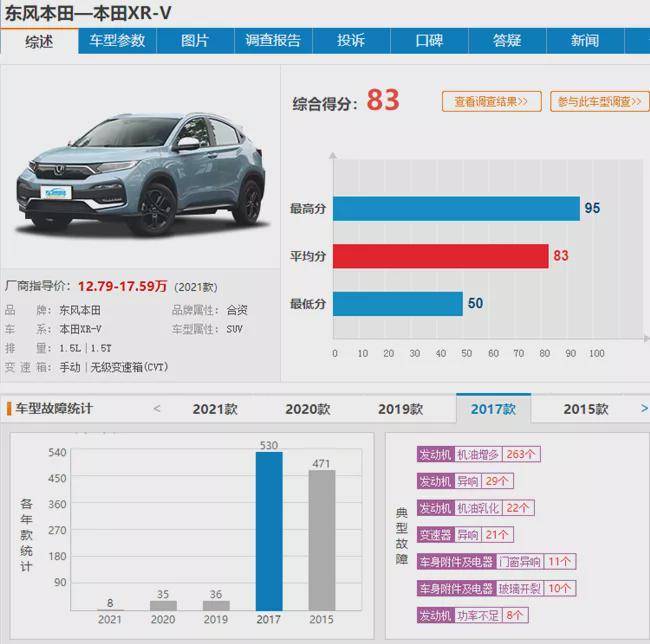 东本XR-V发动机漏油问题层出不穷 买两月新车投诉半年不解决