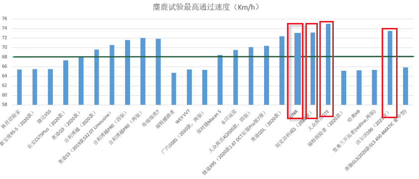 麋鹿测试成绩到底怎么看,这几个细节万万不可忽视