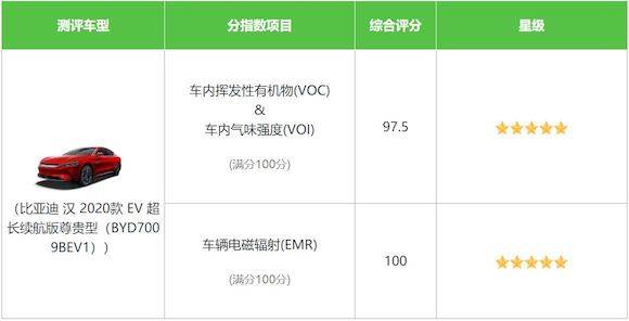 比亚迪汉守护您的健康出行