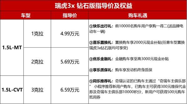 18项焕新 奇瑞“新虎将”— 瑞虎3x 钻石版东北区上市