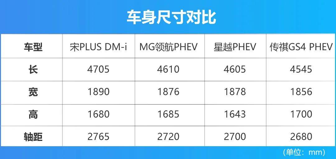 看了宋PLUS DM-i，你还会选择其他插混SUV？