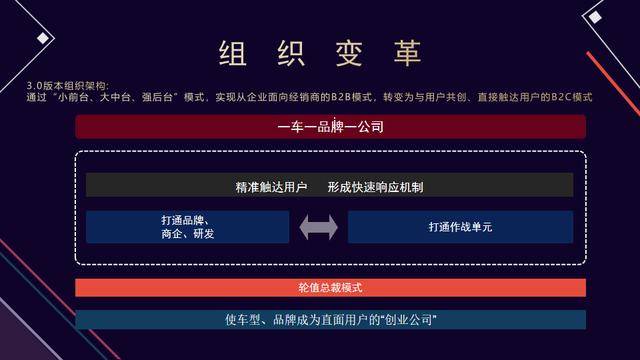 营收、净利双增！长城汽车2020年营收超1033亿元