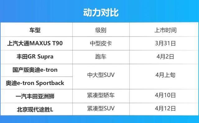 亚洲狮、全新途胜L等新车错峰上市，提前抢占上海车展高地流量！