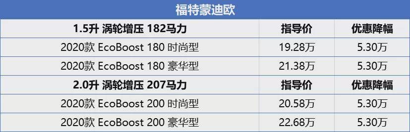 降价并不一定划算，这些中型轿车降价了更值得买