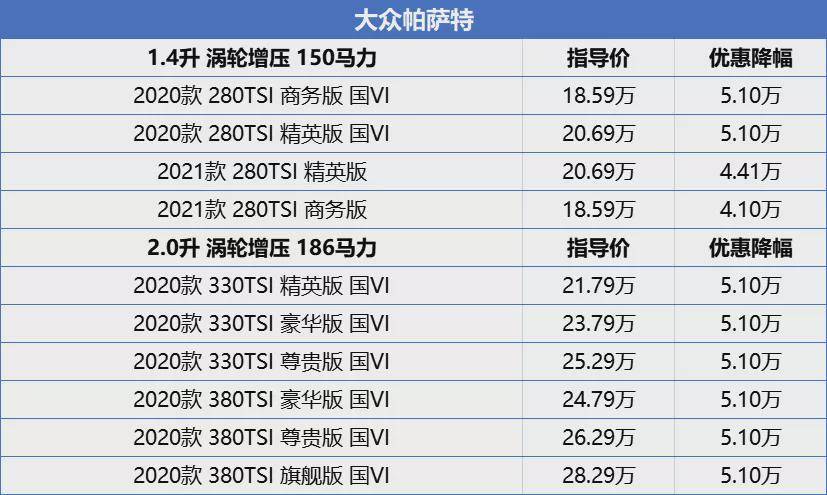 降价并不一定划算，这些中型轿车降价了更值得买