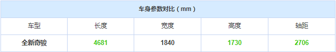 有了VC-Turbo可变压缩比，新奇骏能否打消你对三缸的偏见
