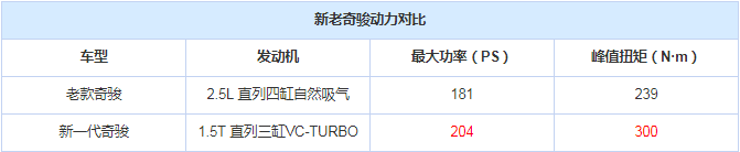 有了VC-Turbo可变压缩比，新奇骏能否打消你对三缸的偏见