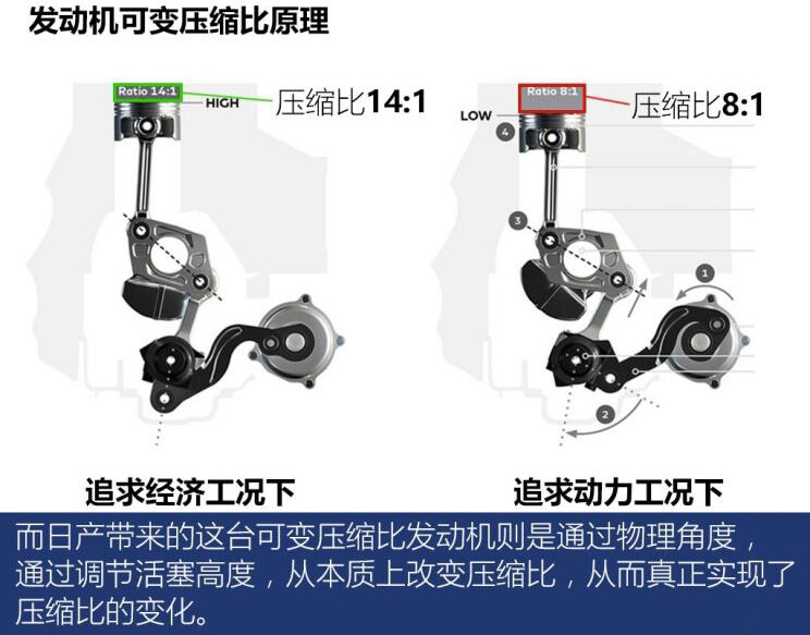有了VC-Turbo可变压缩比，新奇骏能否打消你对三缸的偏见