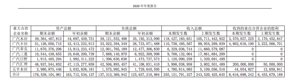 净资产负3.31亿 蔡迪霓、张宗胜治下的广汽菲克还有未来吗？