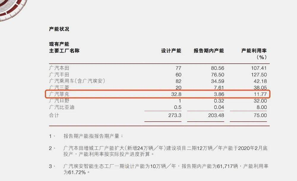 净资产负3.31亿 蔡迪霓、张宗胜治下的广汽菲克还有未来吗？