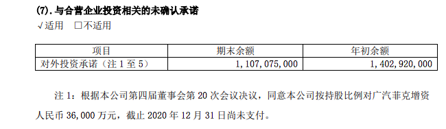 净资产负3.31亿 蔡迪霓、张宗胜治下的广汽菲克还有未来吗？
