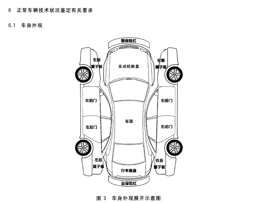 翼子板被切割，真的说明车辆出过重大事故吗？