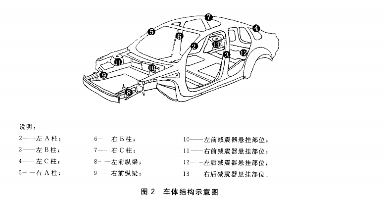 翼子板被切割，真的说明车辆出过重大事故吗？