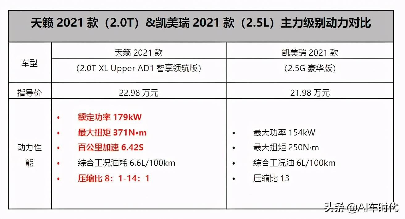 新时代日系B级车对比评测 2021款日产天籁VS丰田凯美瑞