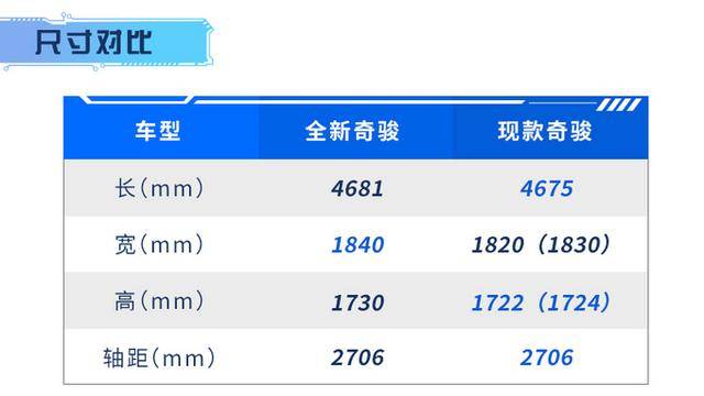 日产新款奇骏上海车展发布 换全新动力 外观大变