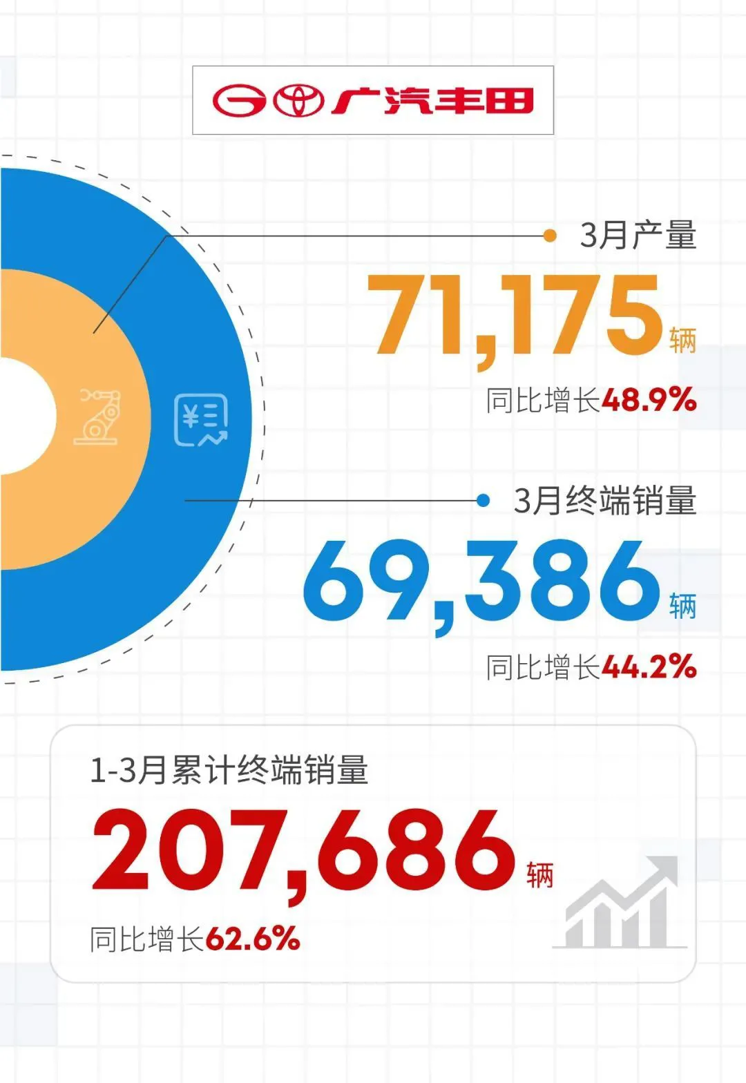 一季度车市销量点评，很多企业被淘汰，但不少车企也雄起