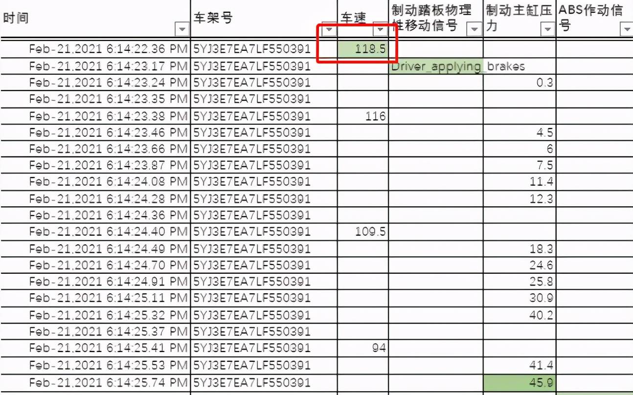 分析了事故车辆的数据，特斯拉的刹车或许真的存在问题