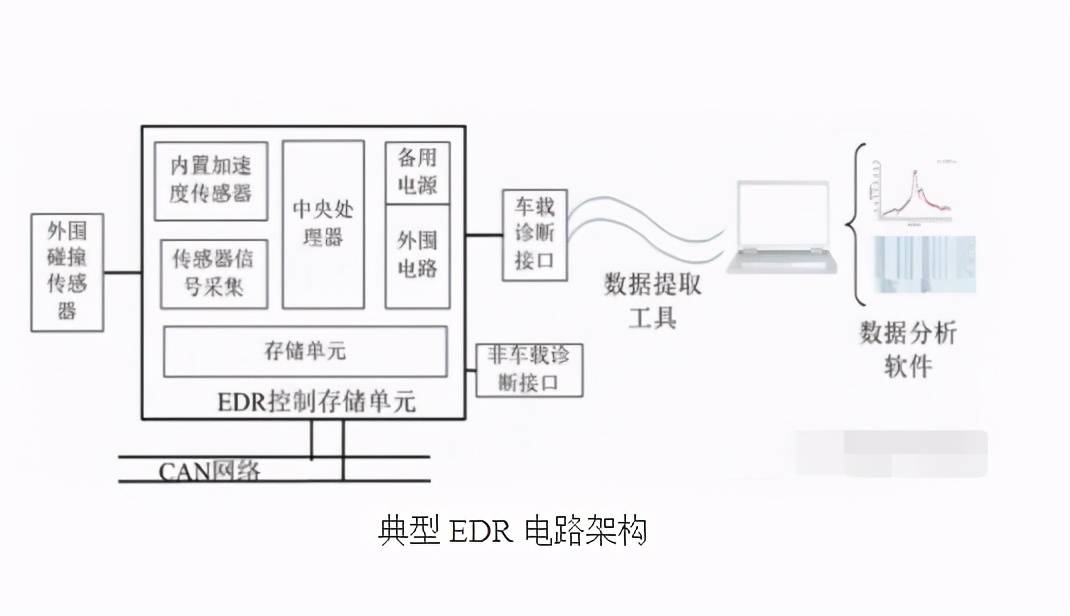 分析了事故车辆的数据，特斯拉的刹车或许真的存在问题