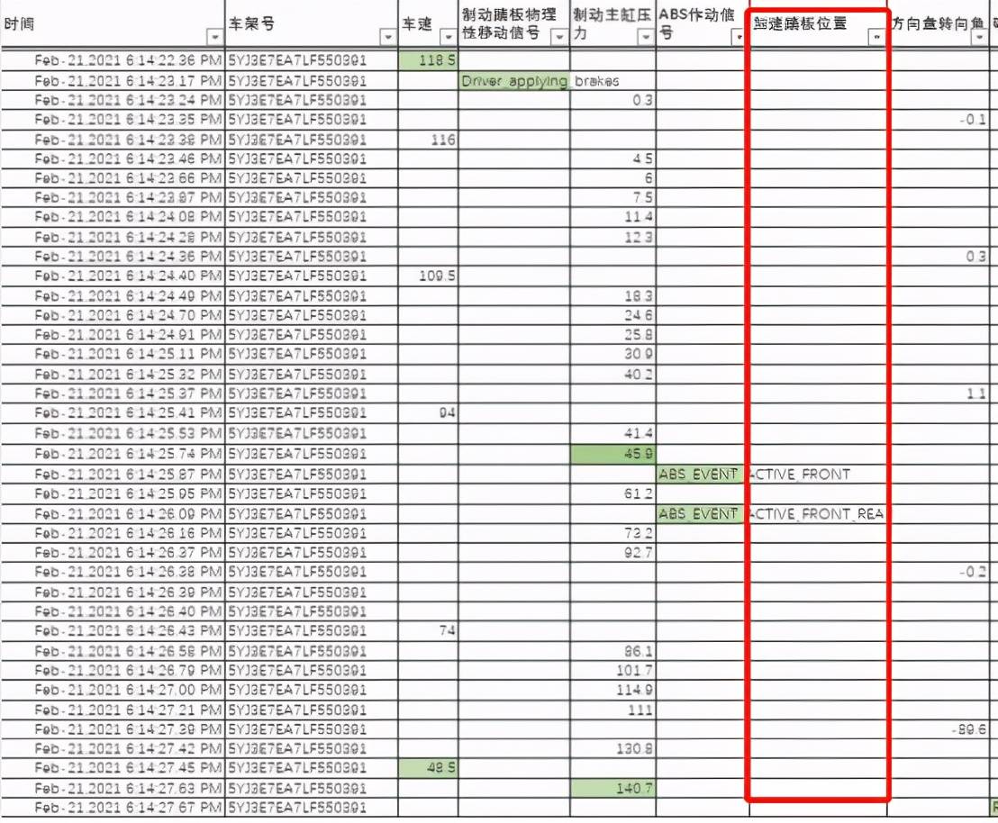 分析了事故车辆的数据，特斯拉的刹车或许真的存在问题