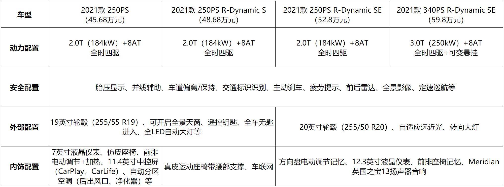 推荐一款运动SUV给会修车的你，新款捷豹F-PACE购车手册