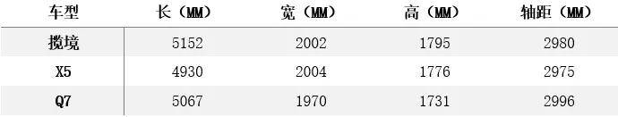 向豪华选手看齐 一汽-大众旗舰SUV为何姓“揽”不姓“探”？