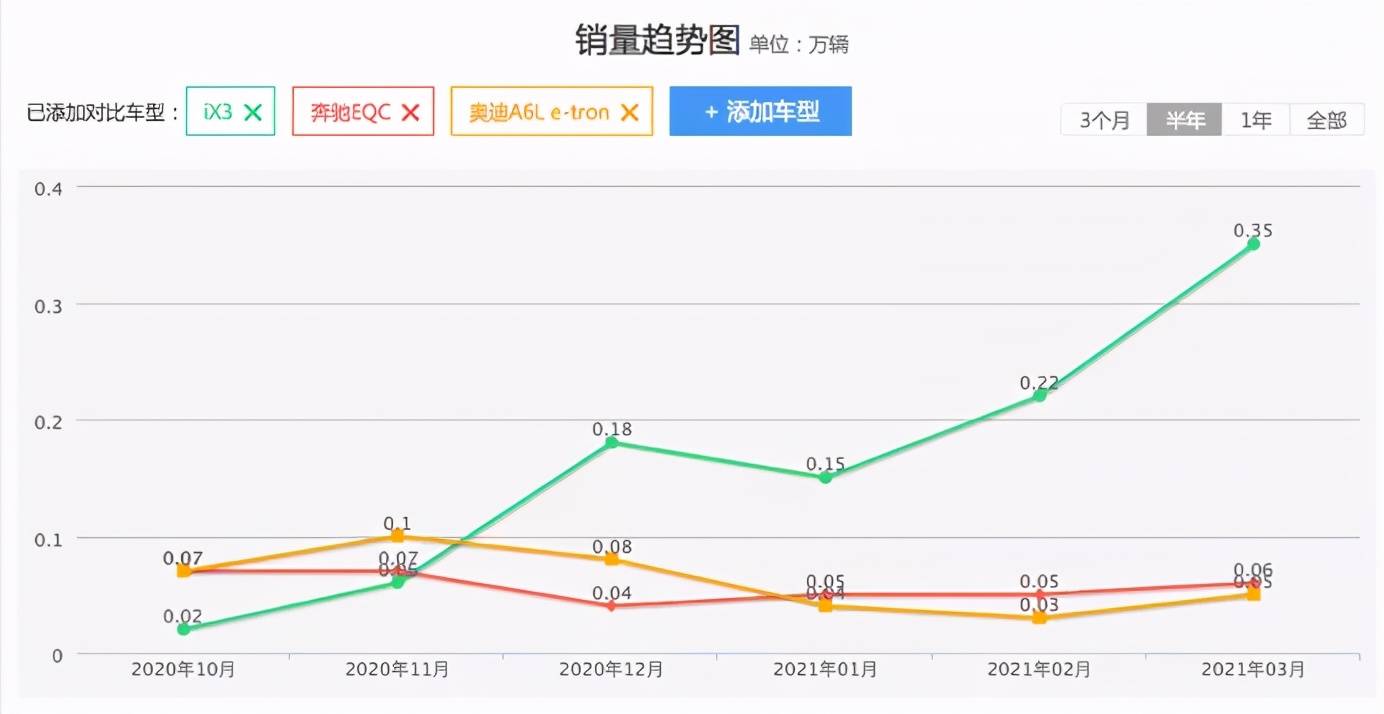 再见了，豪华车的品牌溢价！这次说的是EV