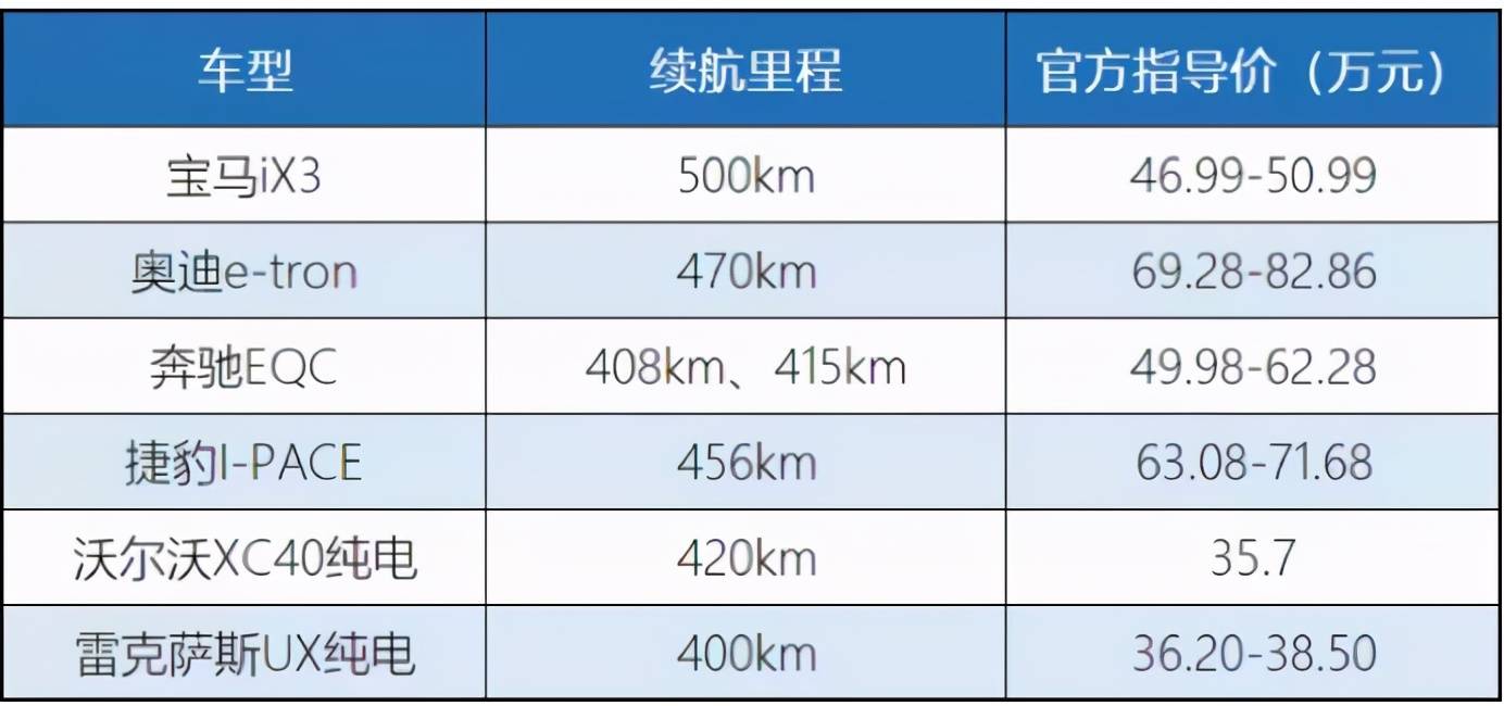 再见了，豪华车的品牌溢价！这次说的是EV