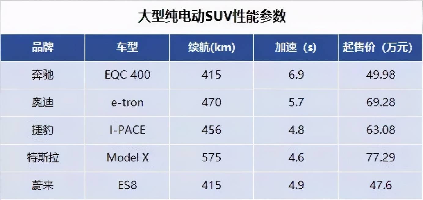 再见了，豪华车的品牌溢价！这次说的是EV