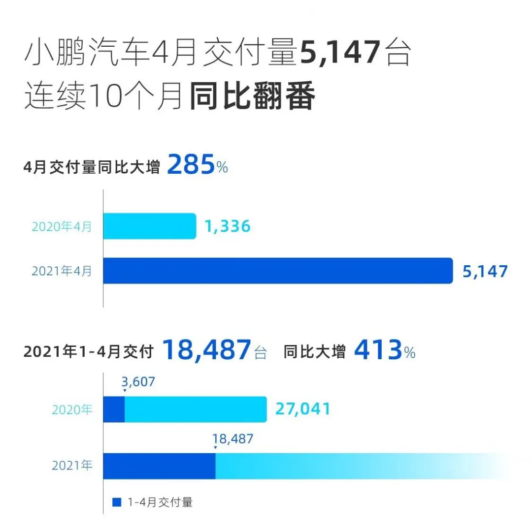 4月销量速报，多家车企率先秀成绩