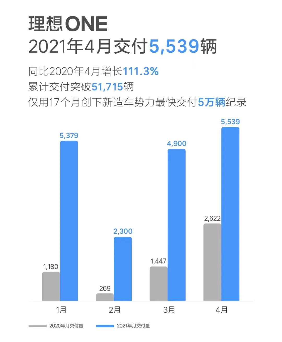 4月销量速报，多家车企率先秀成绩