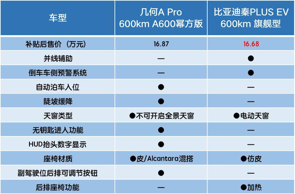 全新升级的几何A Pro能否完成几何的自我救赎？