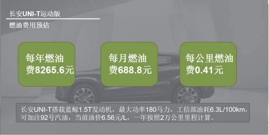 每月花费1475元,长安uni-t运动版用车成本分析