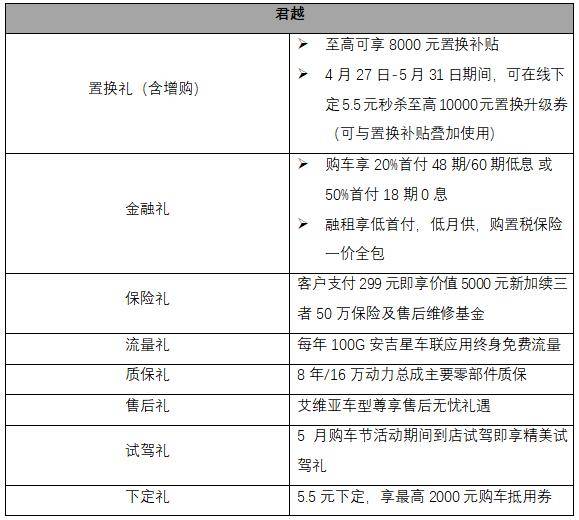 5·20将至，这款轿车让你的告白更真挚动人