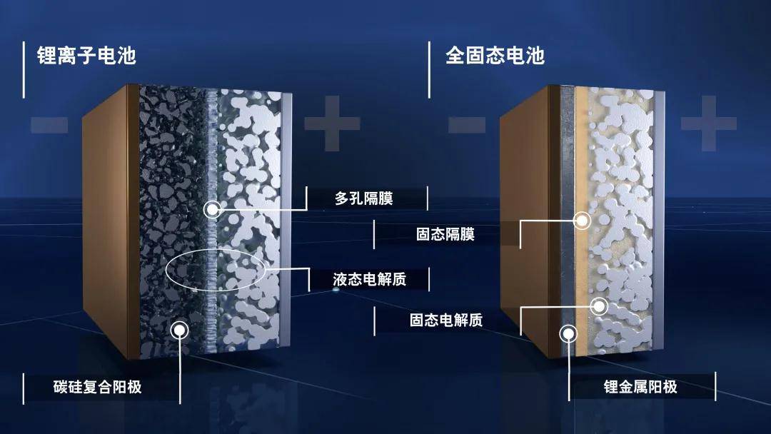 引领电池技术发展 宝马投资研发固态电池