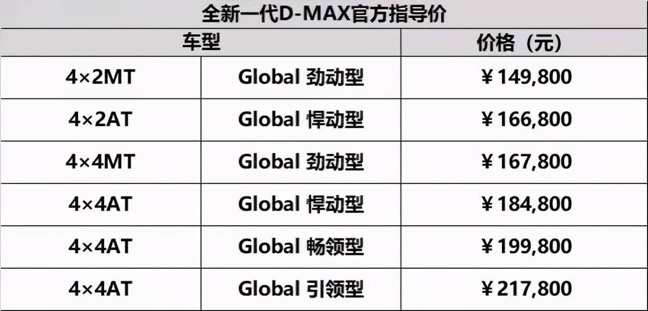 全新D-MAX 14.98万元起售 长城炮最强对手？